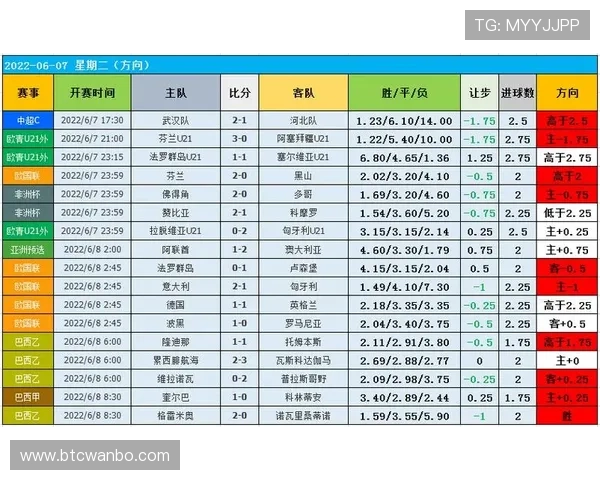 球探网足球即时比分提供详细的比赛数据和专家推荐,帮助用户精准把握比赛走势 球探网足球即时比分提供详细的比赛数据和专家推荐,帮助用户精准把握比赛走势