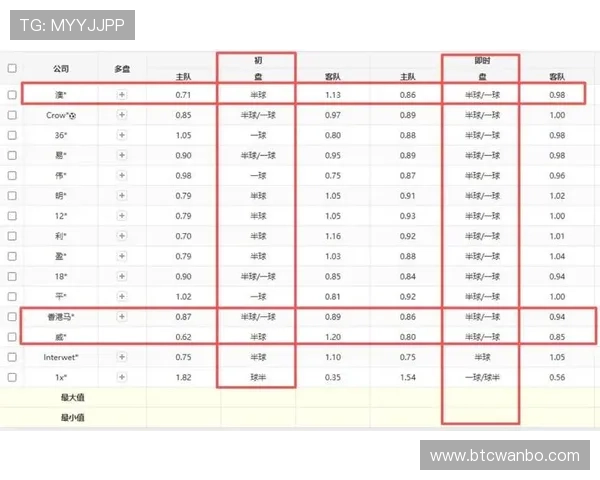2026年世界杯荷兰与瑞典比赛竞彩玩法全攻略及投注技巧分享